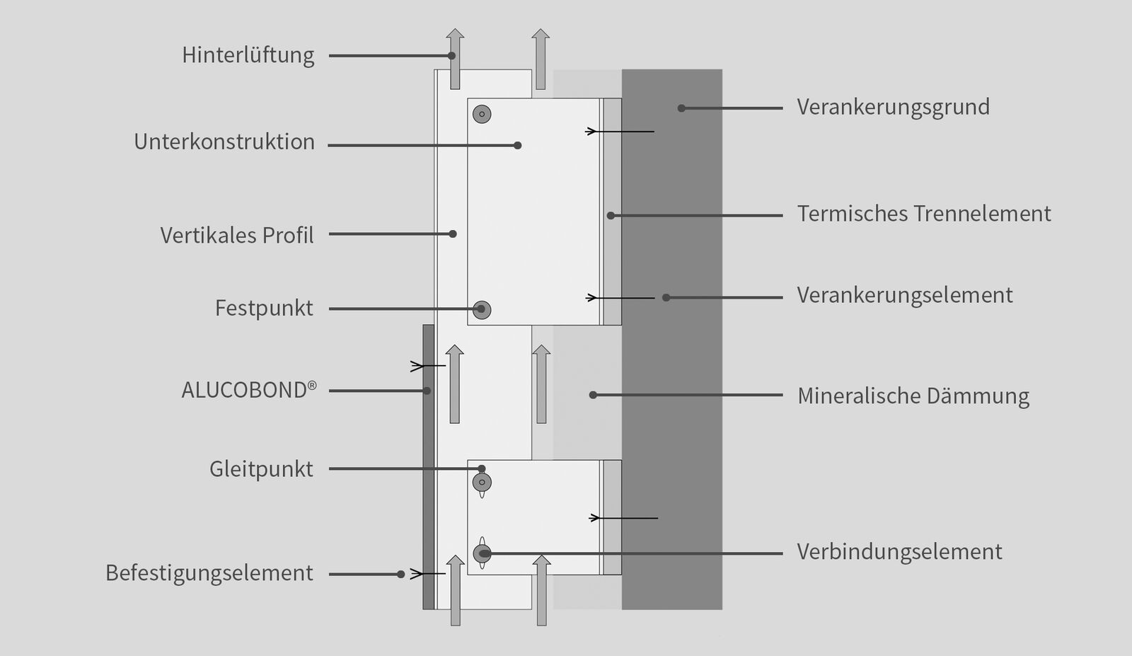 Curtain wall 3A Composites GmbH