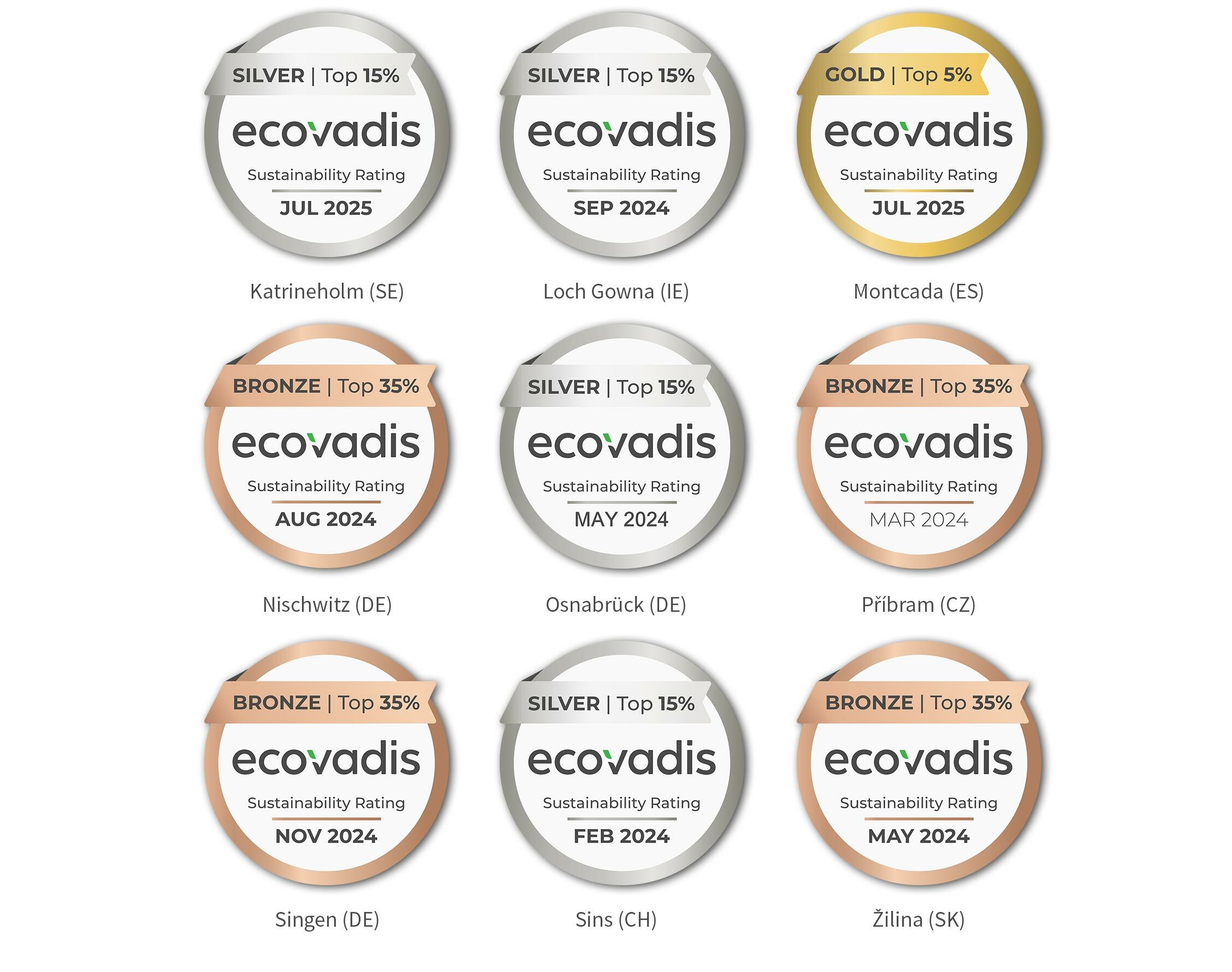 News details 3A Composites GmbH