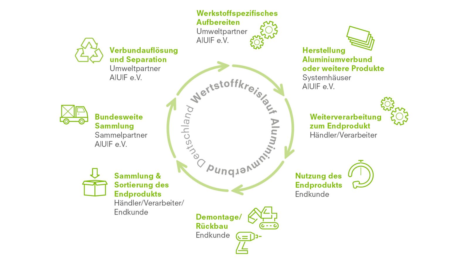 Nachhaltigkeit 3A Composites GmbH