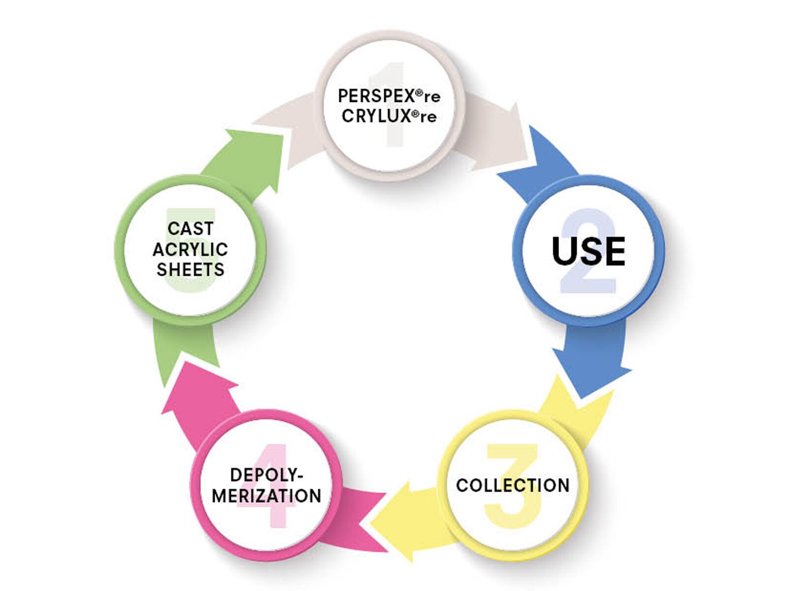 Sustainability News Details 3A Composites GmbH
