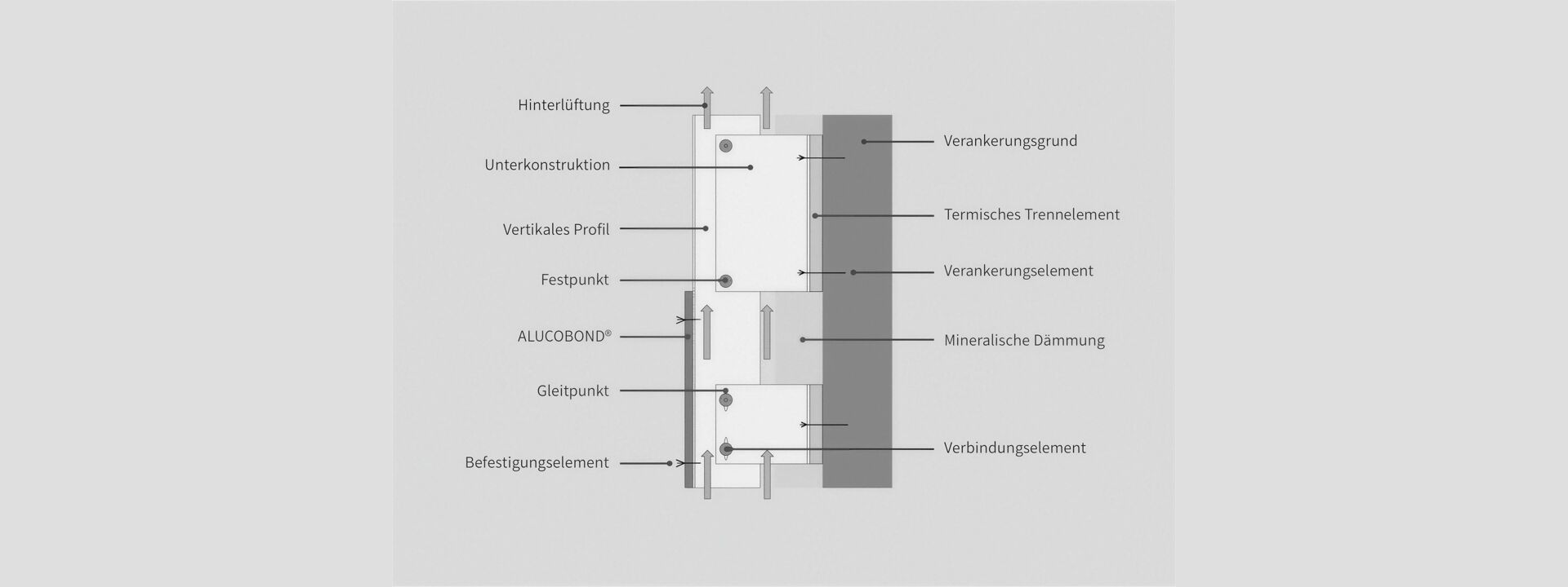 SBI-Test erklärt 3A Composites GmbH
