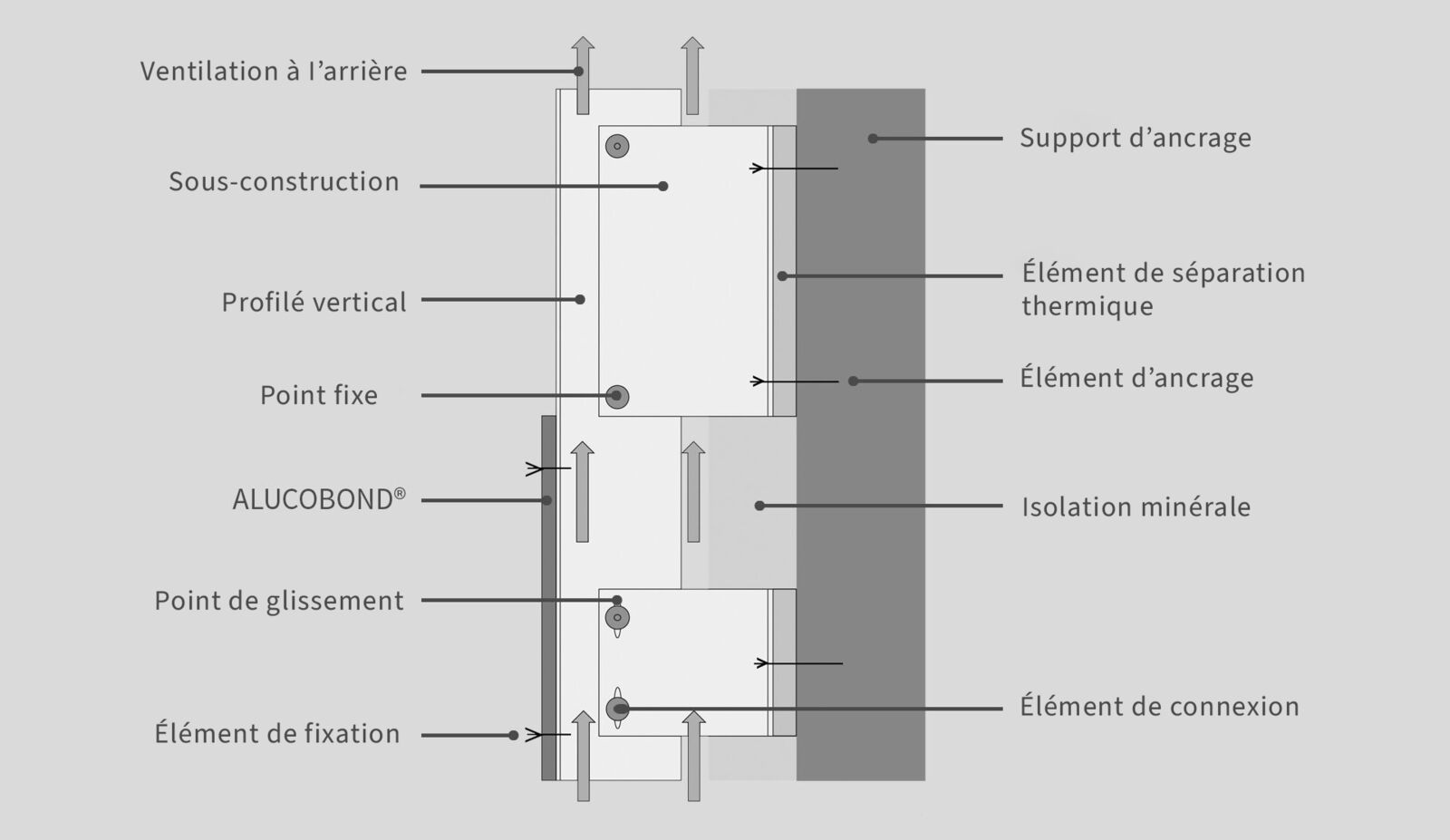 Développement durable 3A Composites GmbH