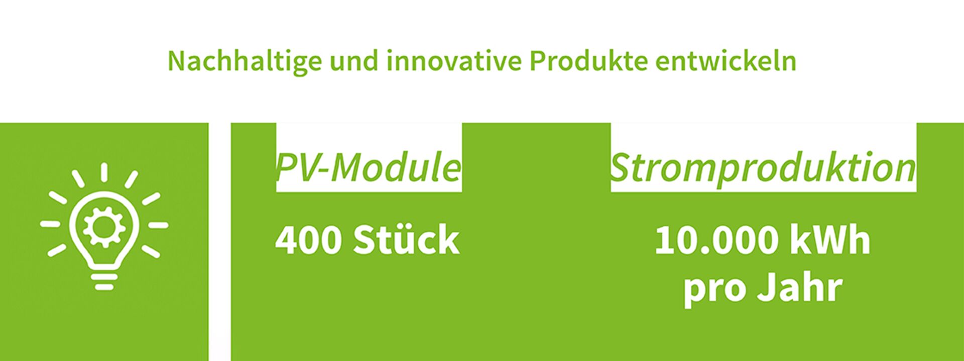 Aktualności Szczegóły Zrównoważony rozwój 3A Composites GmbH