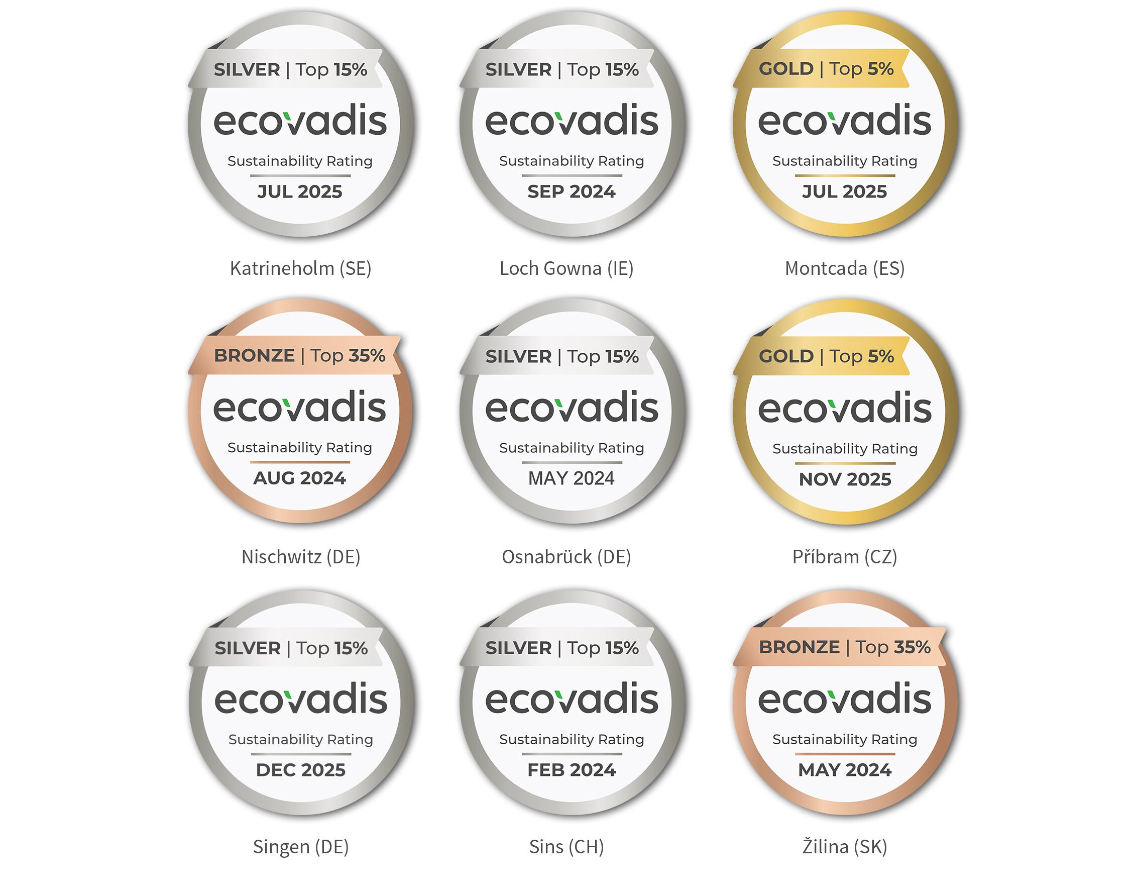 News Details 3A Composites GmbH