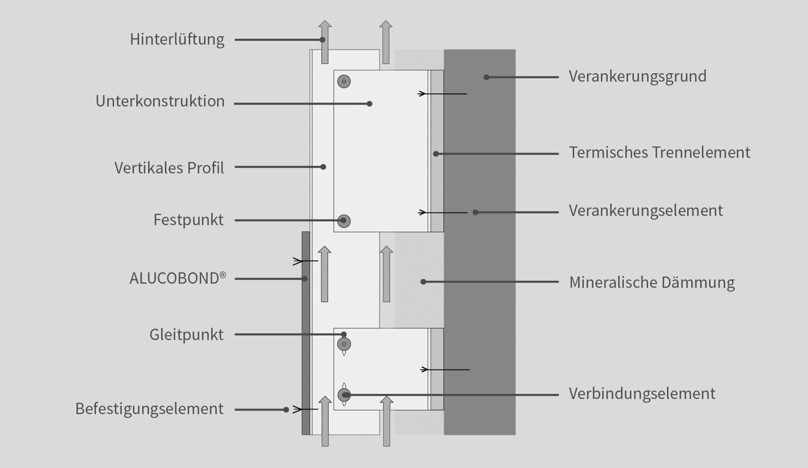 Nachhaltigkeit 3A Composites GmbH