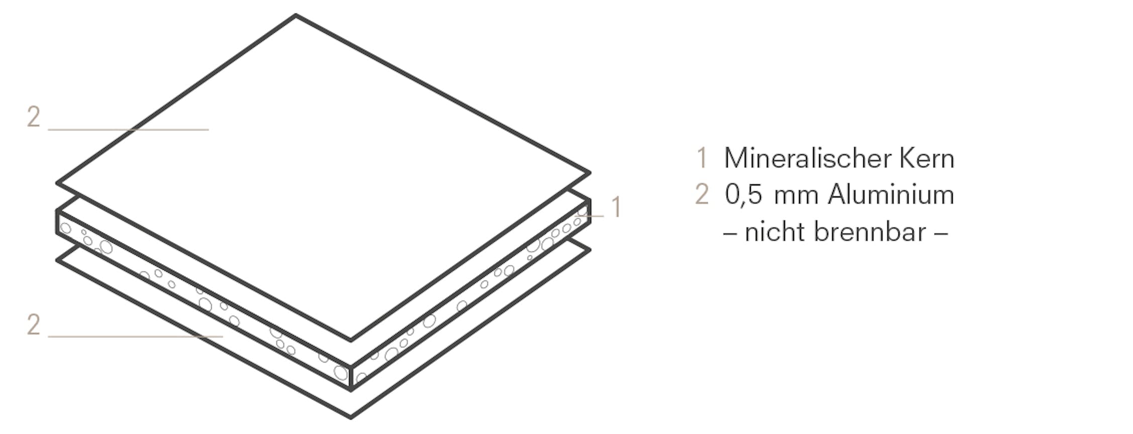 ALUCOBOND® A2 3A Composites GmbH