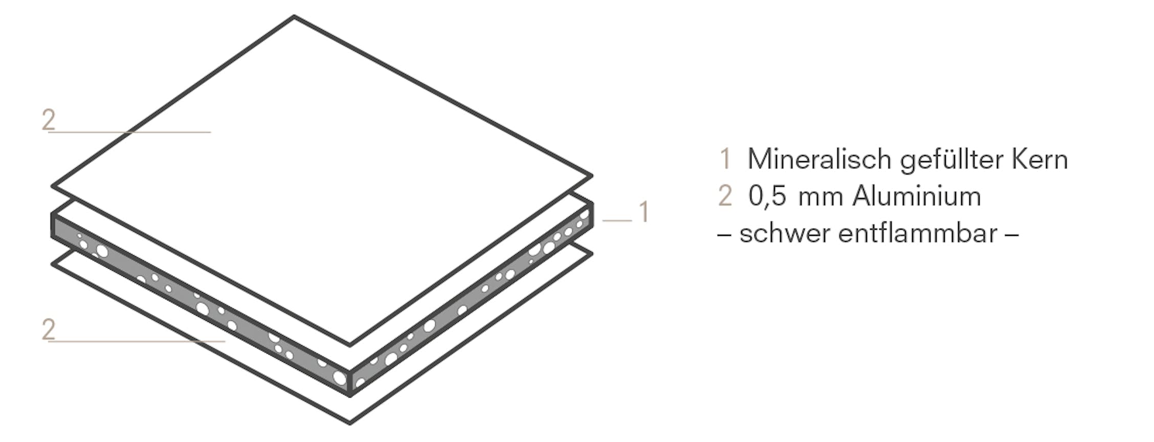 ALUCOBOND® PLUS 3A Composites GmbH
