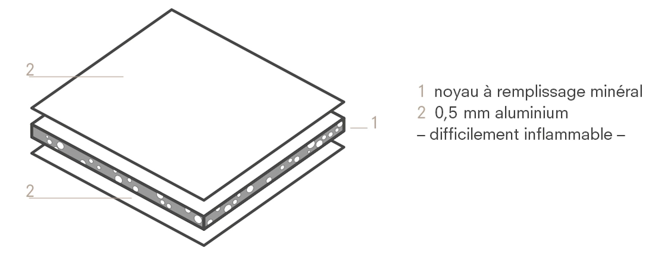 ALUCOBOND® PLUS 3A Composites GmbH