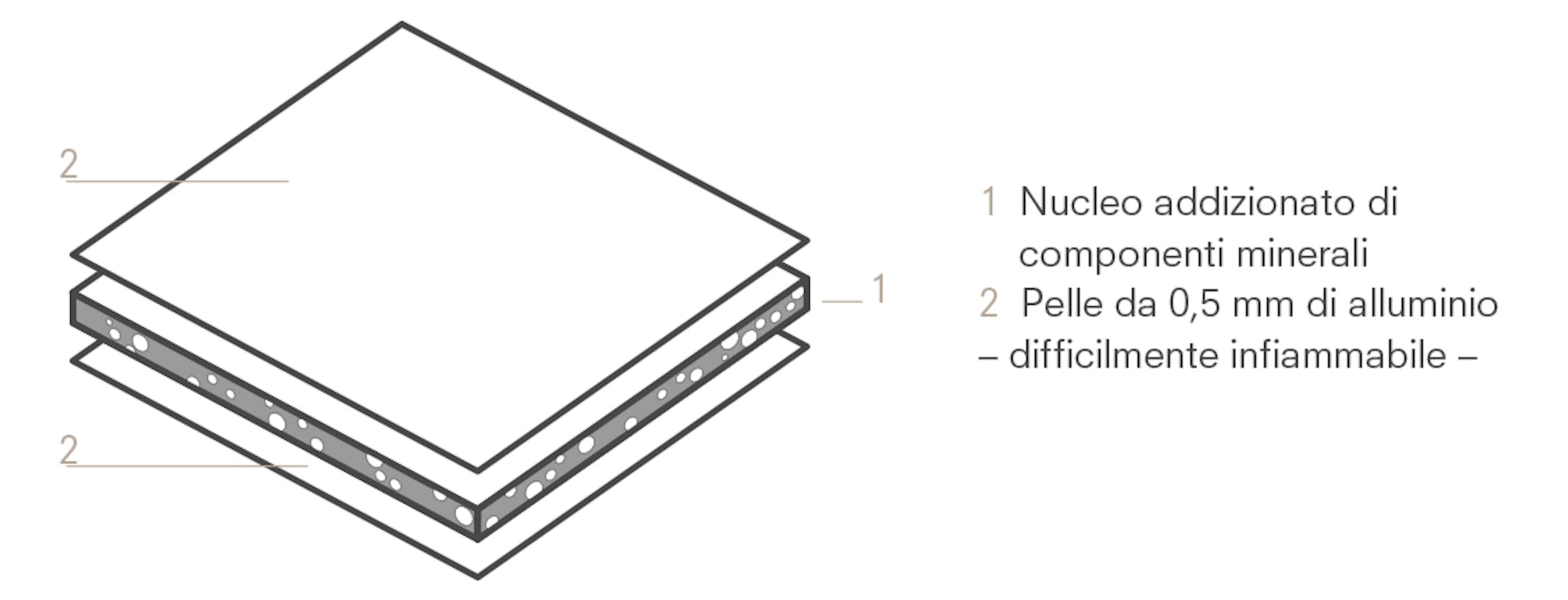 ALUCOBOND® PLUS 3A Composites GmbH