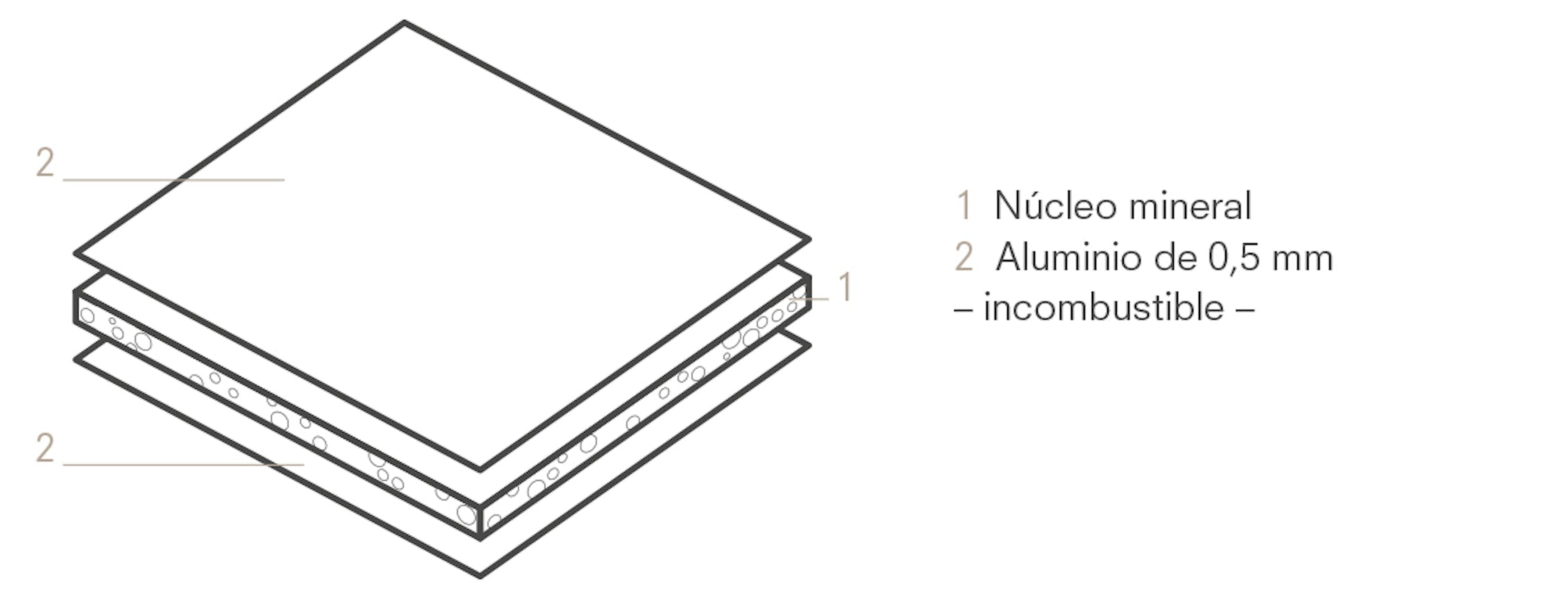 ALUCOBOND® A2 3A Composites GmbH