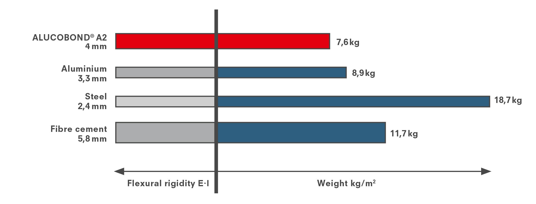 ALUCOBOND® A2 3A Composites GmbH
