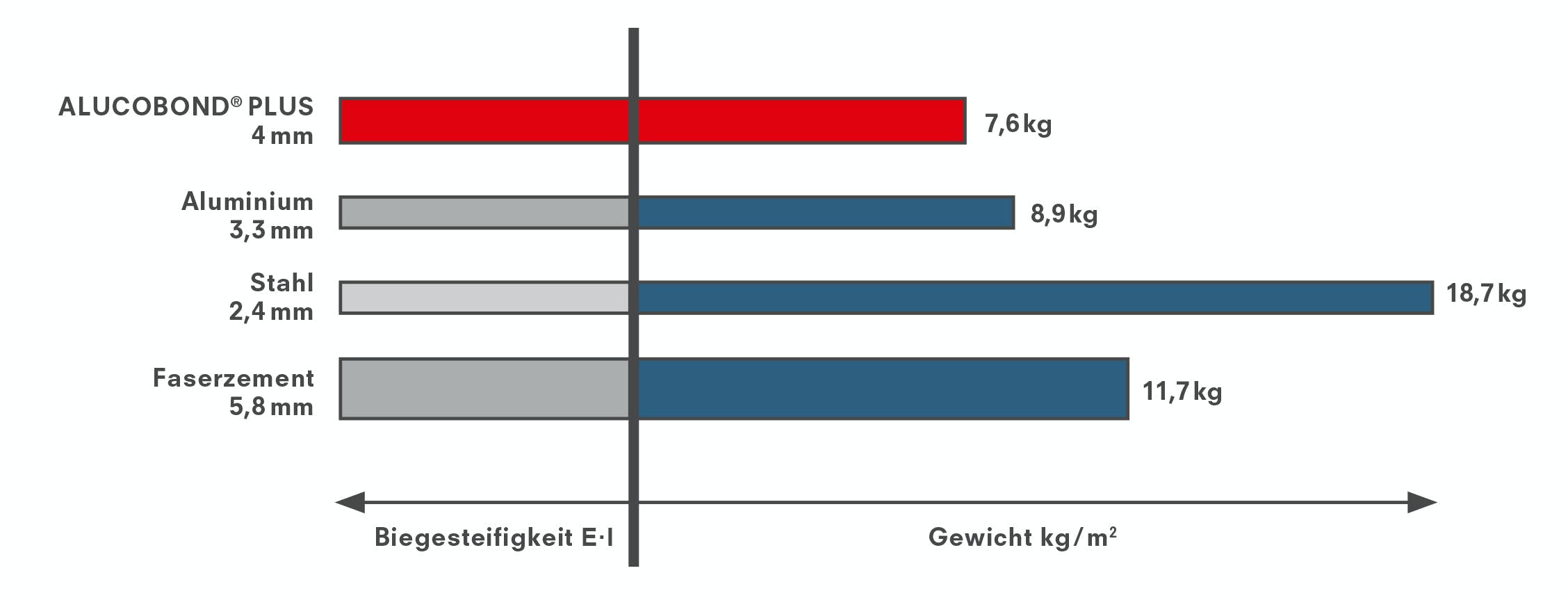 ALUCOBOND® PLUS 3A Composites GmbH