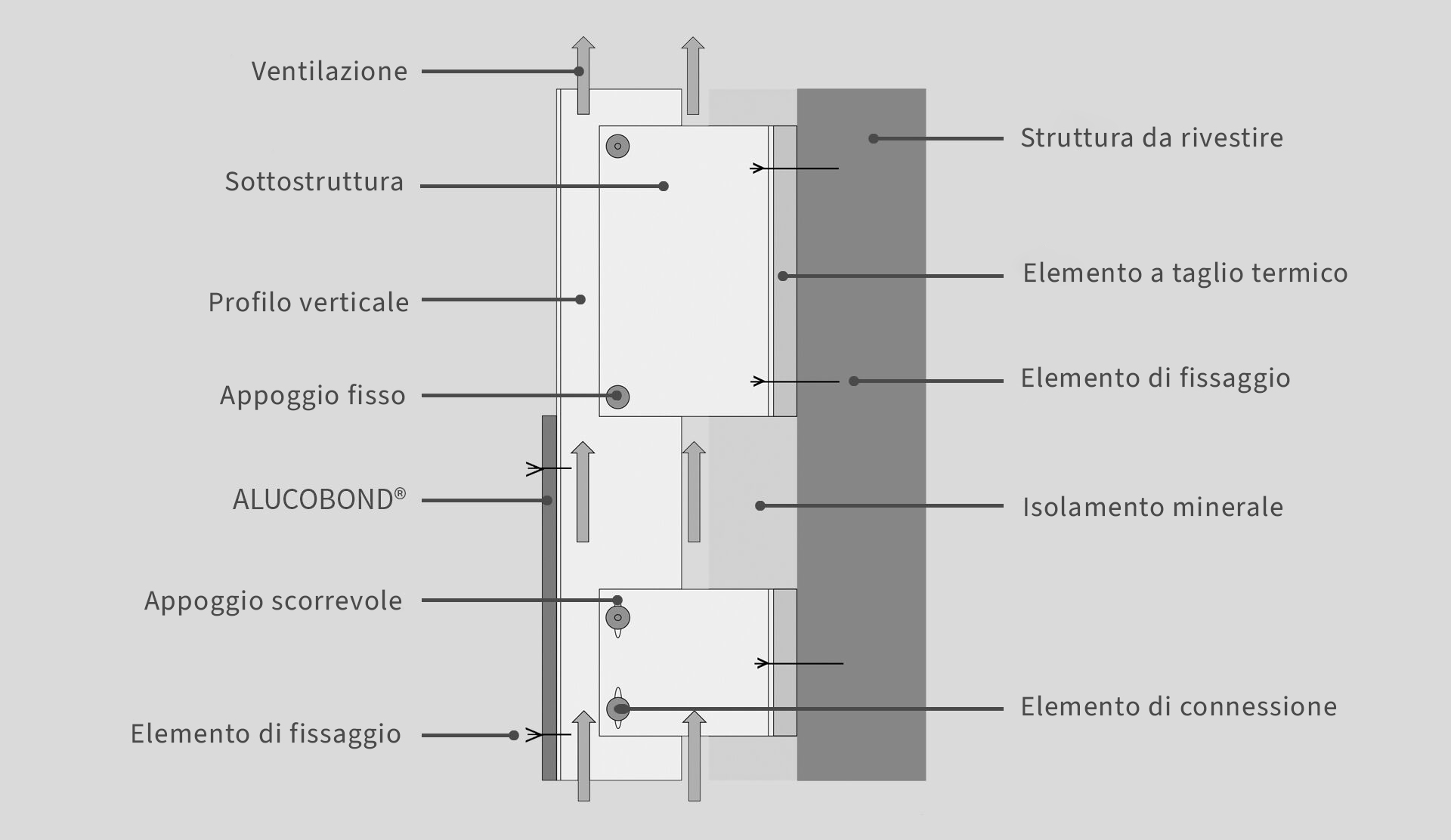 Sistemi 3A Composites GmbH